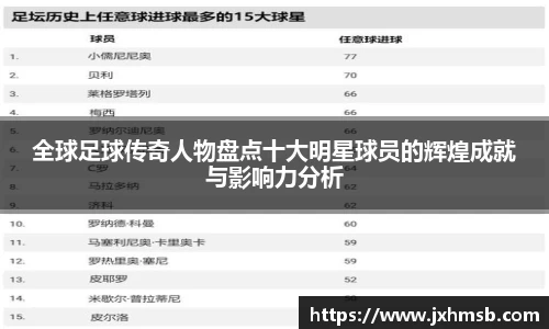 全球足球传奇人物盘点十大明星球员的辉煌成就与影响力分析